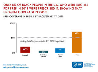 PrEP Coverage in the U.S. by Race/Ethnicity, 2019 Michael 2:43 PM
