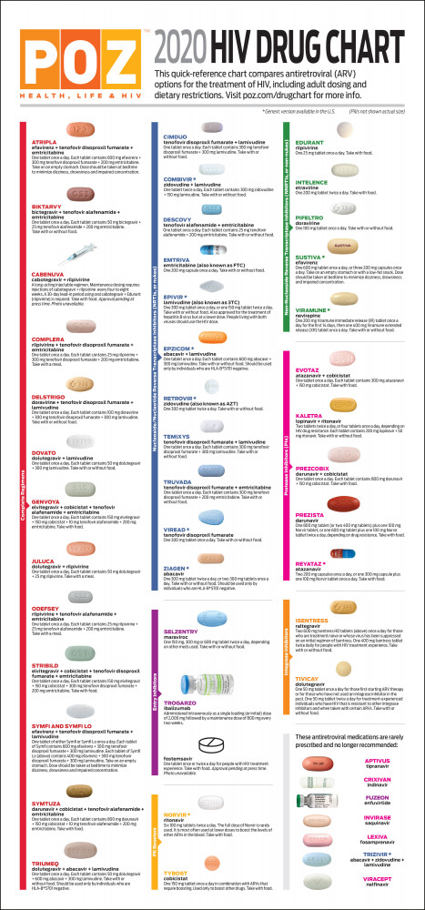 Drug Information Chart